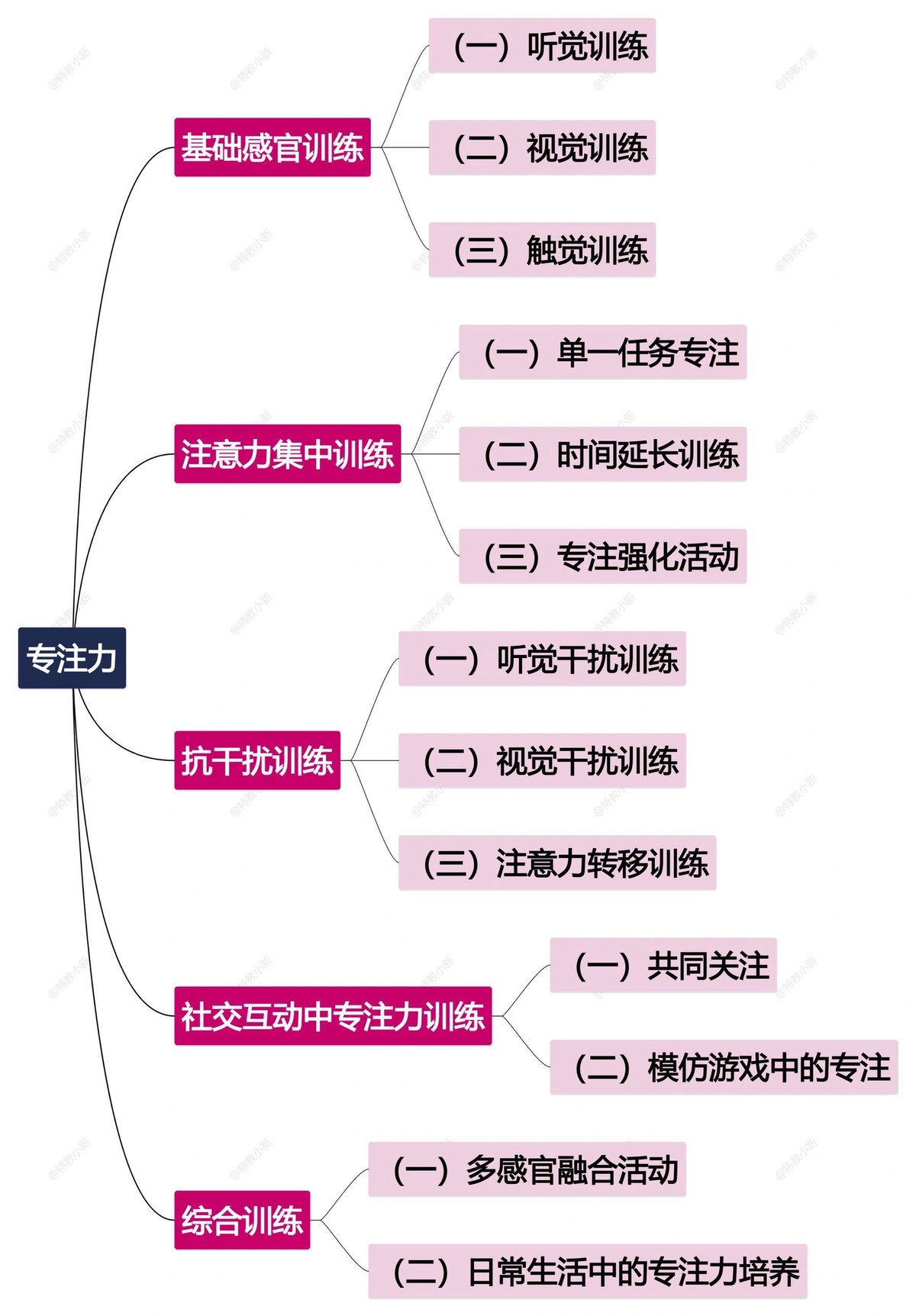为什么<a href=
